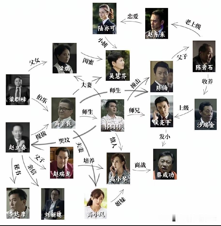 《人民的名义》这部剧给人留下很多感触。
就剧中这些人物而言，很多都是前任省委一把