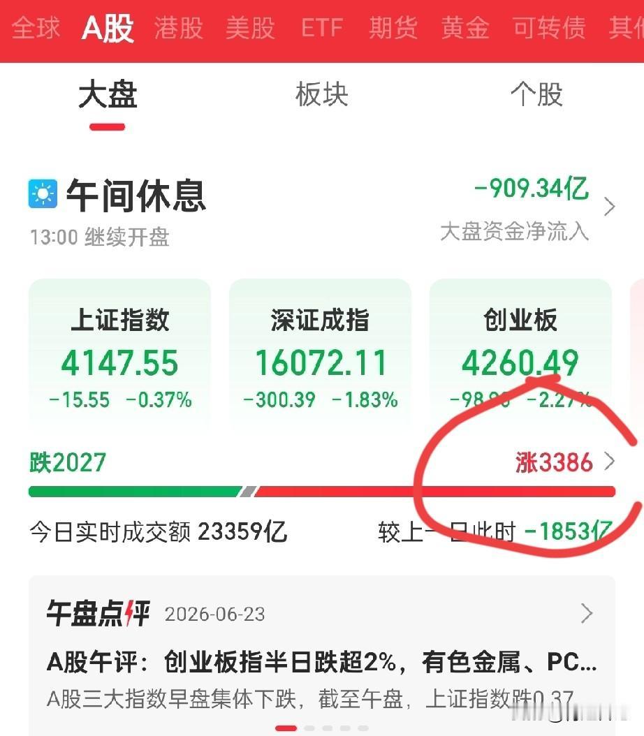 今天上午手又欠了！
朋友信誓旦旦推了个“底部启动”的票，我开盘半小时就冲进去，结