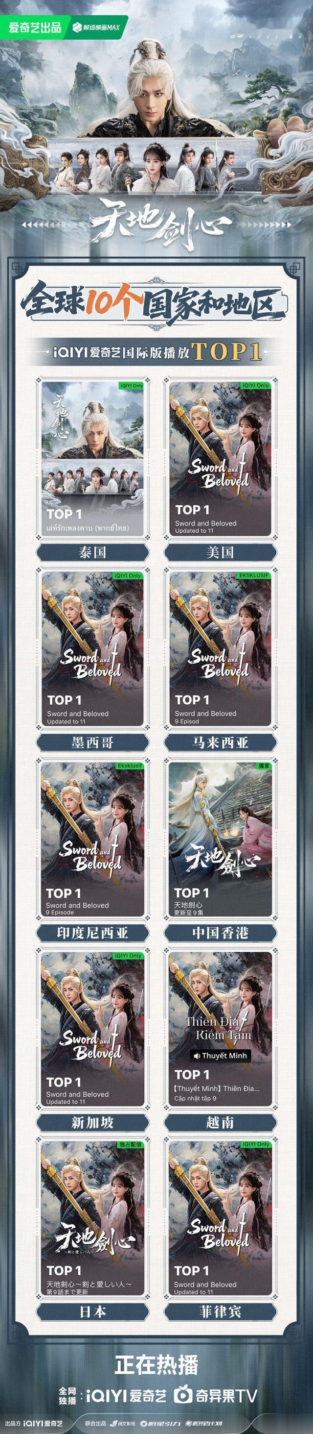 成毅主演的《天地剑心》，世界各地上榜，爆剧的排面不过如此。[期待][期待] ​​