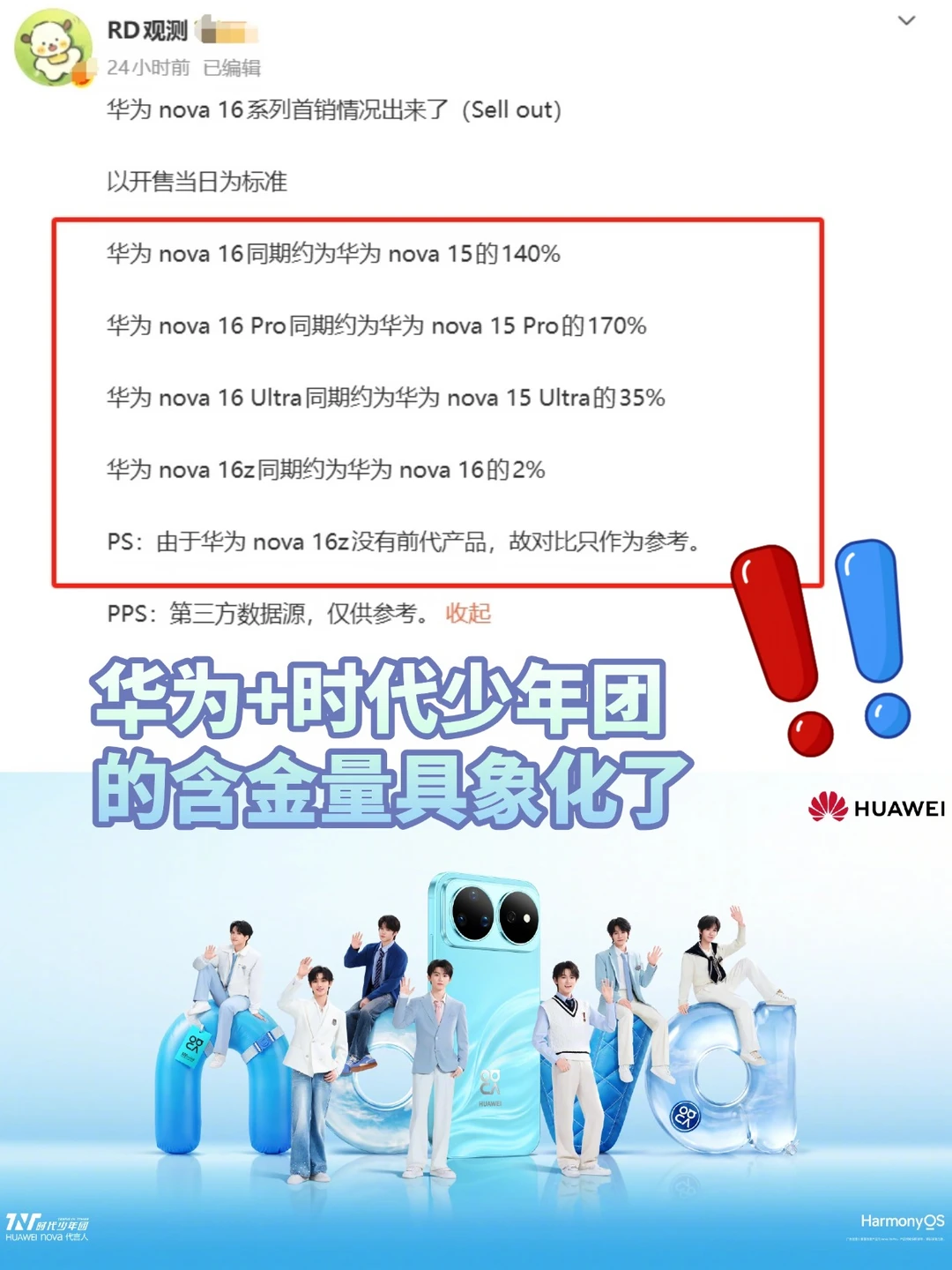 时代少年团同款手机首销成绩出炉