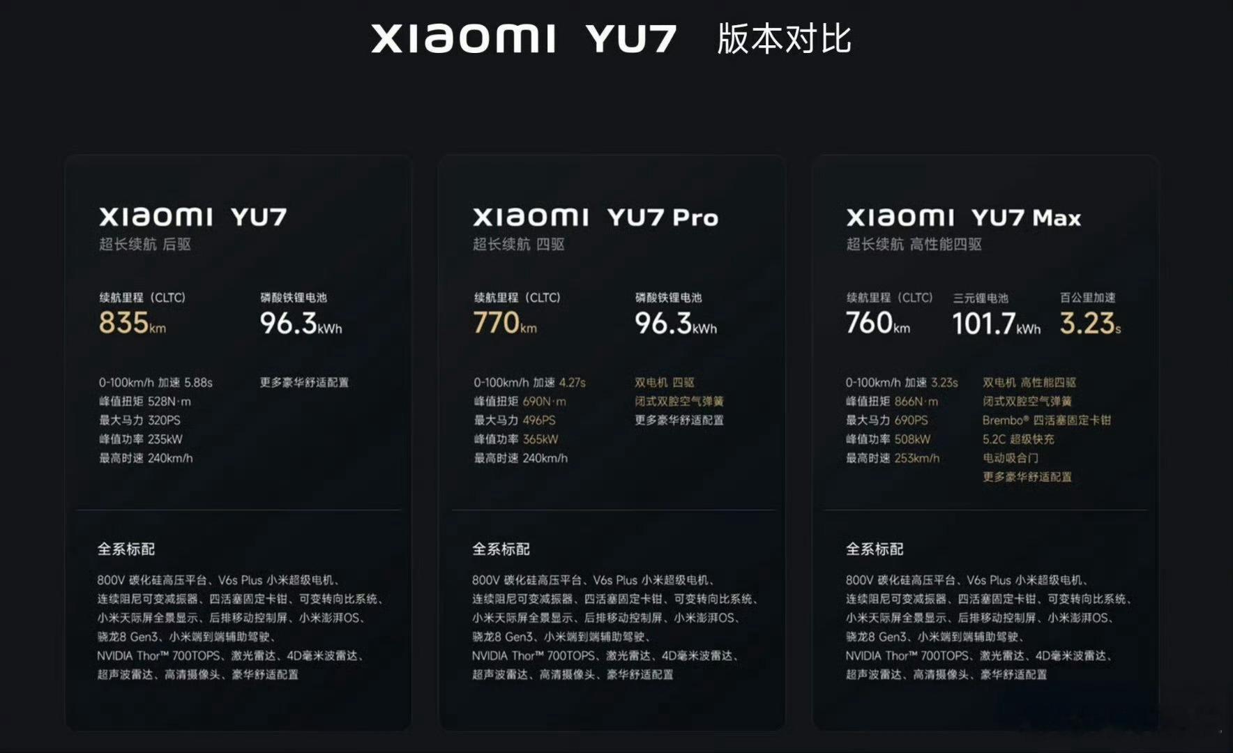 小米 性能看下yu7的版本参数对比，我感觉四驱长续航性价比应该是最高的，也是最实