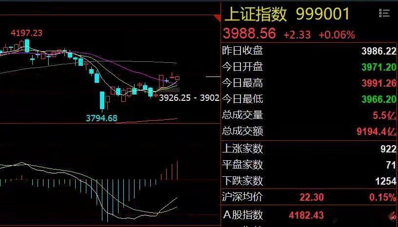 早评：光伏板块迎利空！创业板有望再创新高隔夜市场回顾隔夜美股三大股指与富时A50