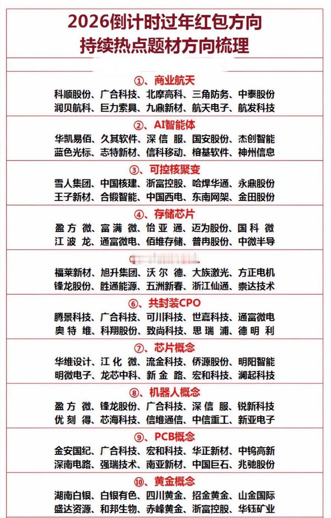 2026年投资热点梳理：科技、航天、智能、新能源等十大方向2026倒计时热点题材