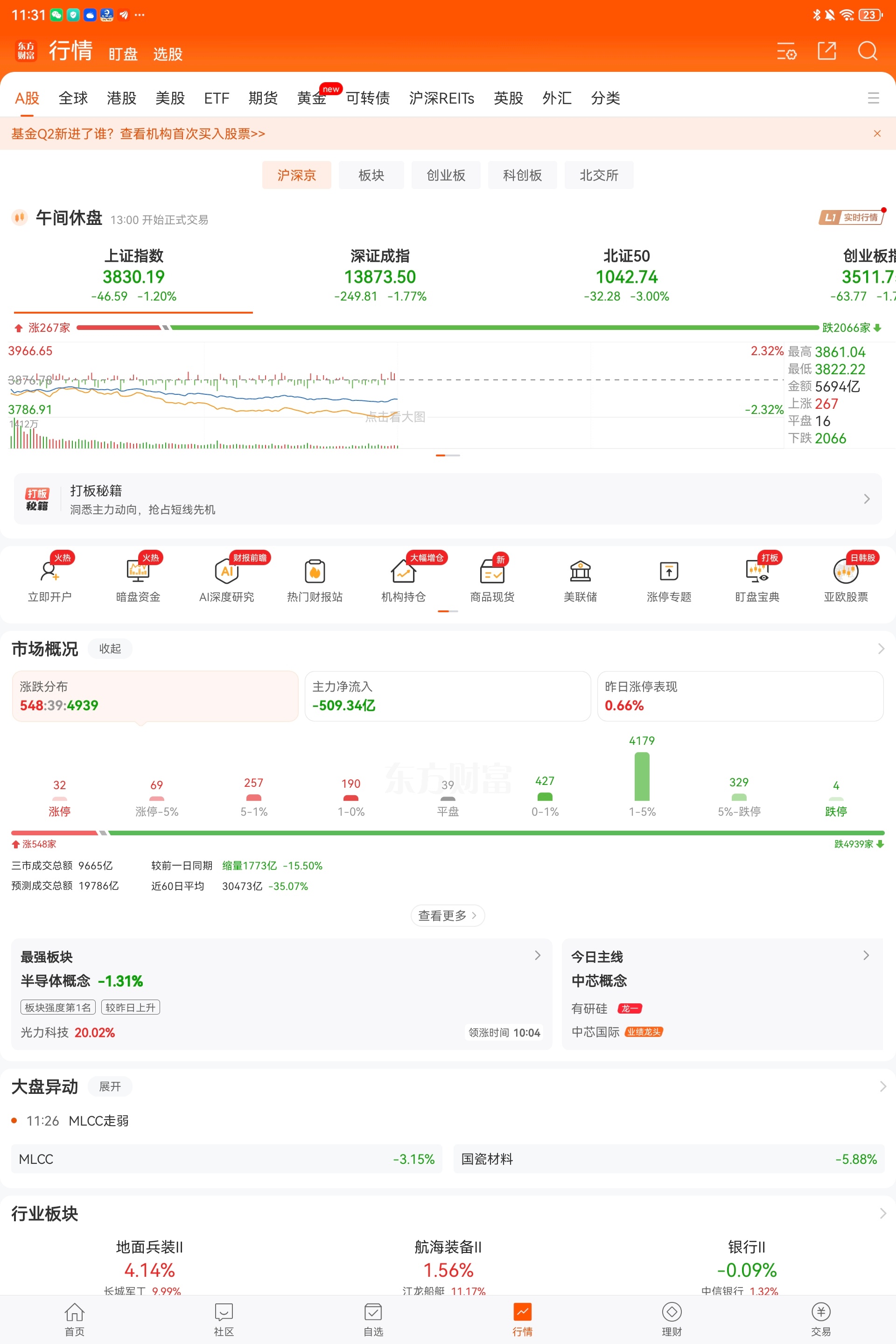A股已经习惯了，而且也预料到了。虽然我在那500多家里，早上还是赌错了，愿赌服输