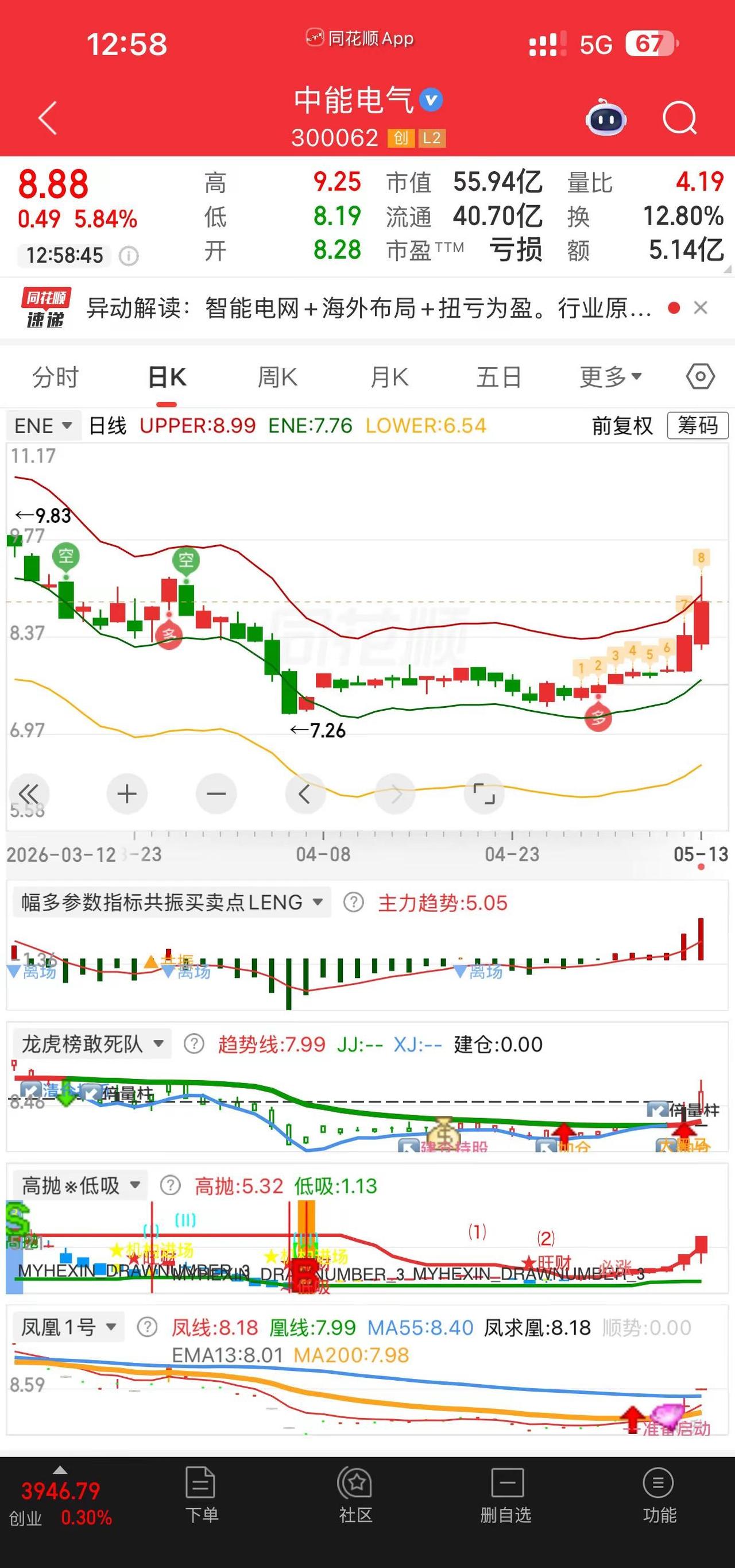 这不就回来了嘛，不及预期就要果断放弃，然后火速切换到下一个。😛🤪