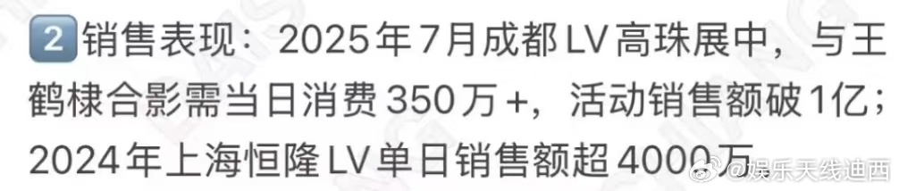 lv几个星期的销售额被王鹤棣一天赚出来了 感叹棣棣实力还是太强了，王鹤棣影响力太