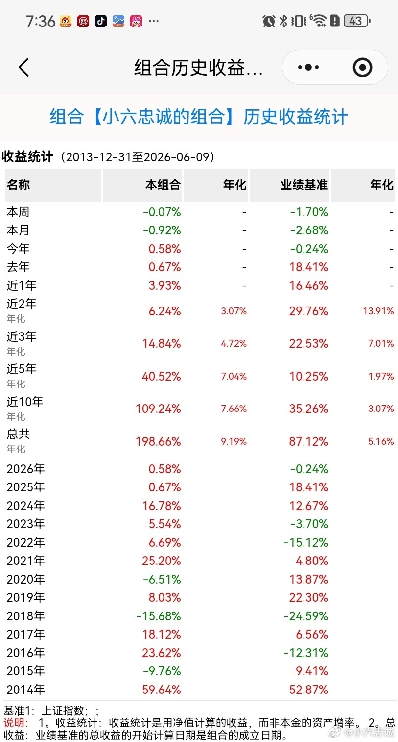 A股巨震的原因找到了 这一次科技股大幅下挫拖累大盘，市场剧烈震荡之下，不少散户陷