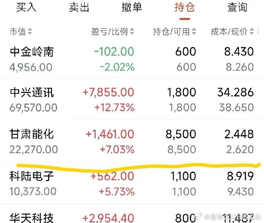 甘肃能化这个煤炭股，最近涨了点，虽然涨幅不是特别突出，但是也算可以。2.44的成