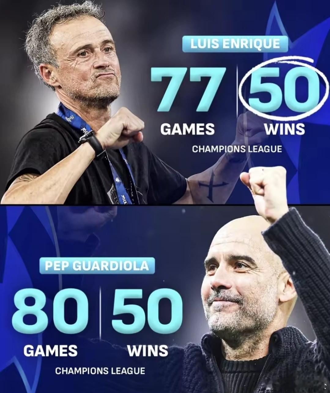 巴黎圣日耳曼5比4拜仁超越瓜迪奥拉！恩里克成为带队拿到欧冠50胜最快的教练今天凌