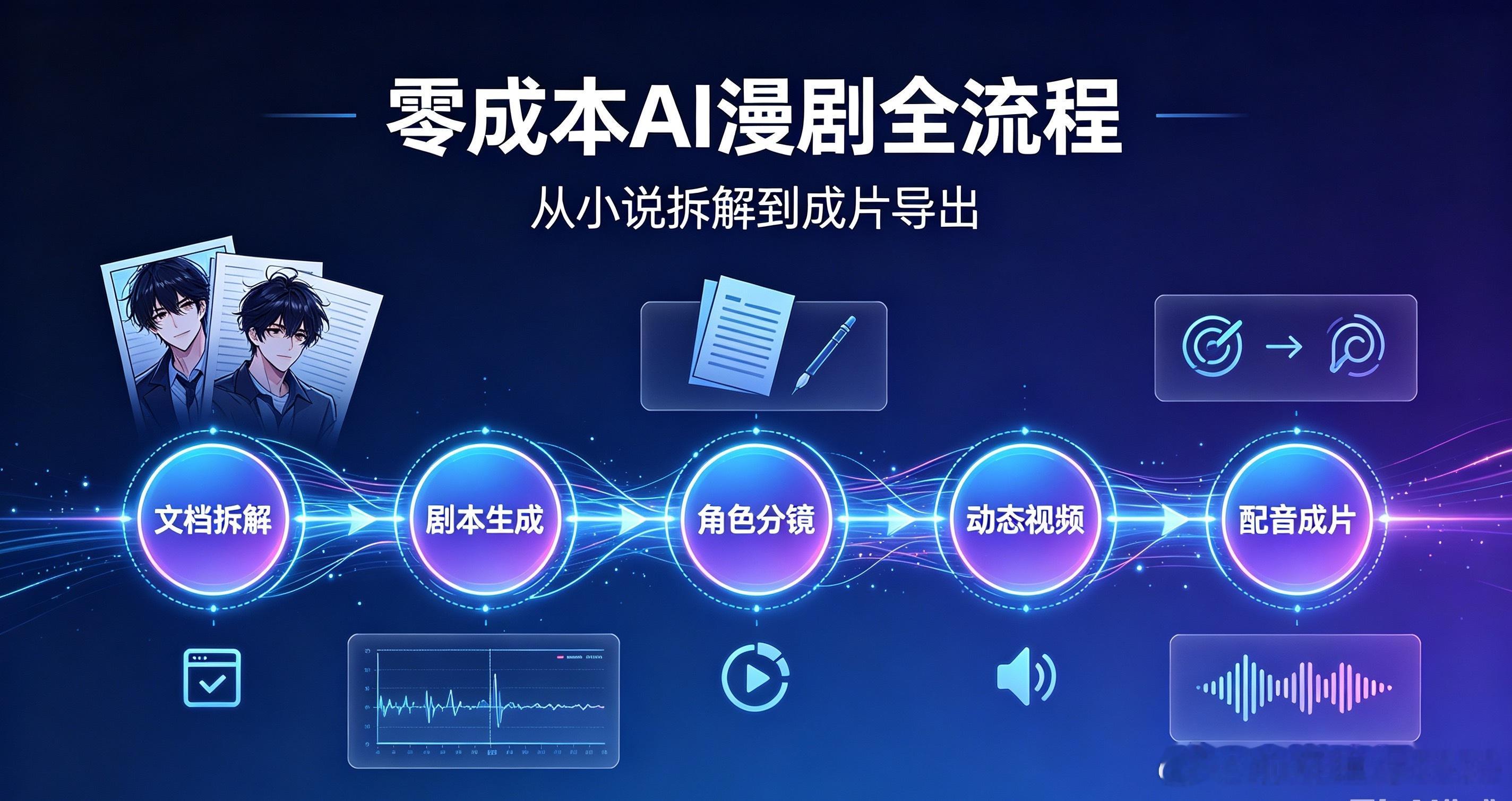 零成本做完整AI漫剧！豆包、Kimi、即梦AI基础功能永久不限免费，全链路创作工