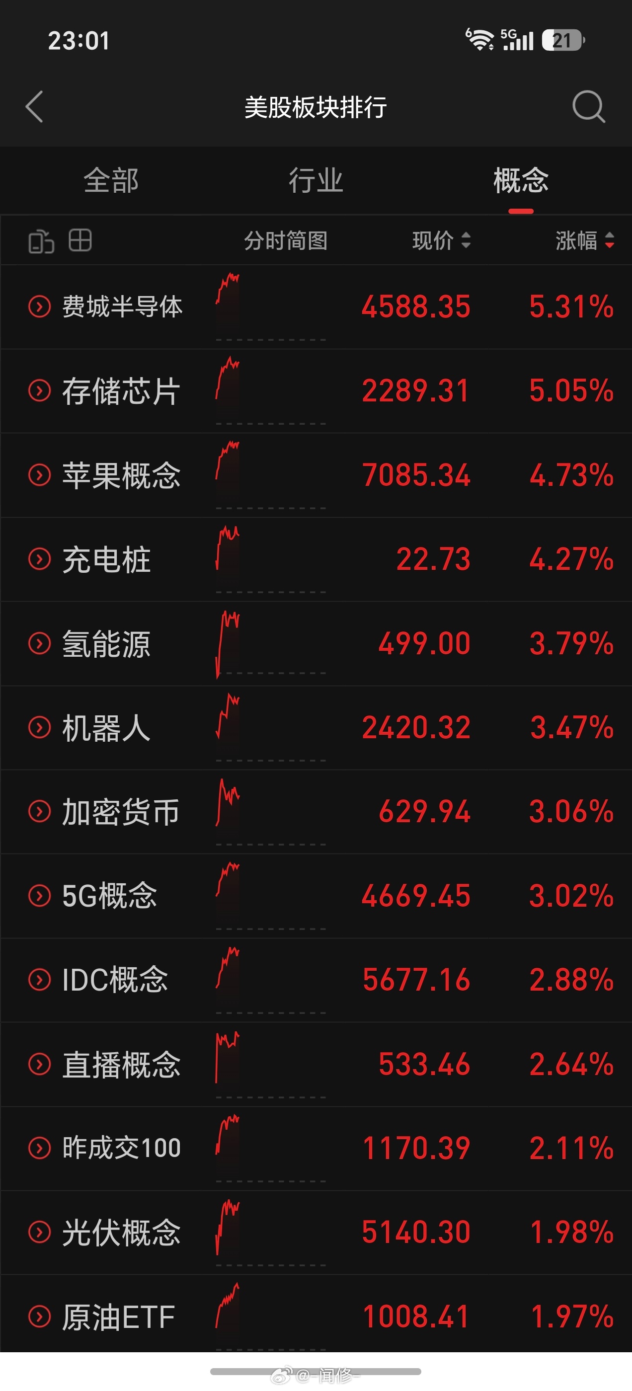 美股半导体，存储芯片，不错 