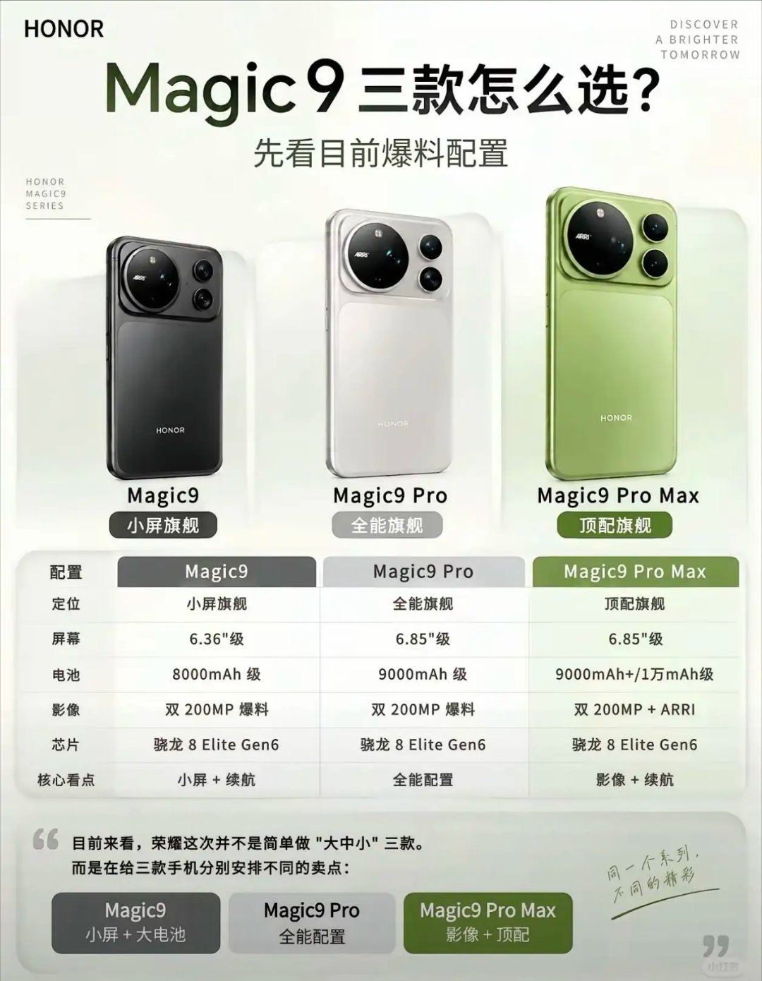 很多人在问荣耀Magic9系列怎么选！Magic9标准版，小屏加大电池，手感舒服
