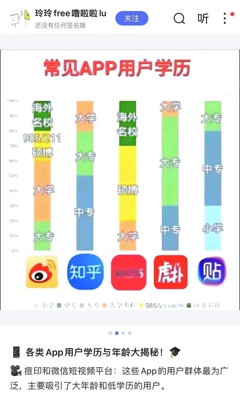 翻译器暴露了小红书人均大学学历是个谣传，就算有个别生词也能看懂大意吧？ 