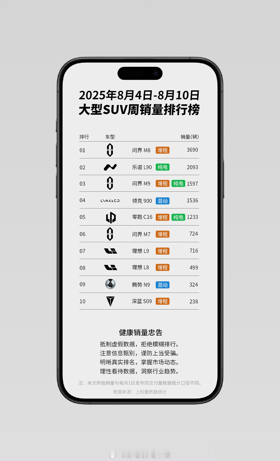 我也来发，大家这么看这张野生榜单应该会清楚很多。蔚来汽车乐道L90上市10天，列