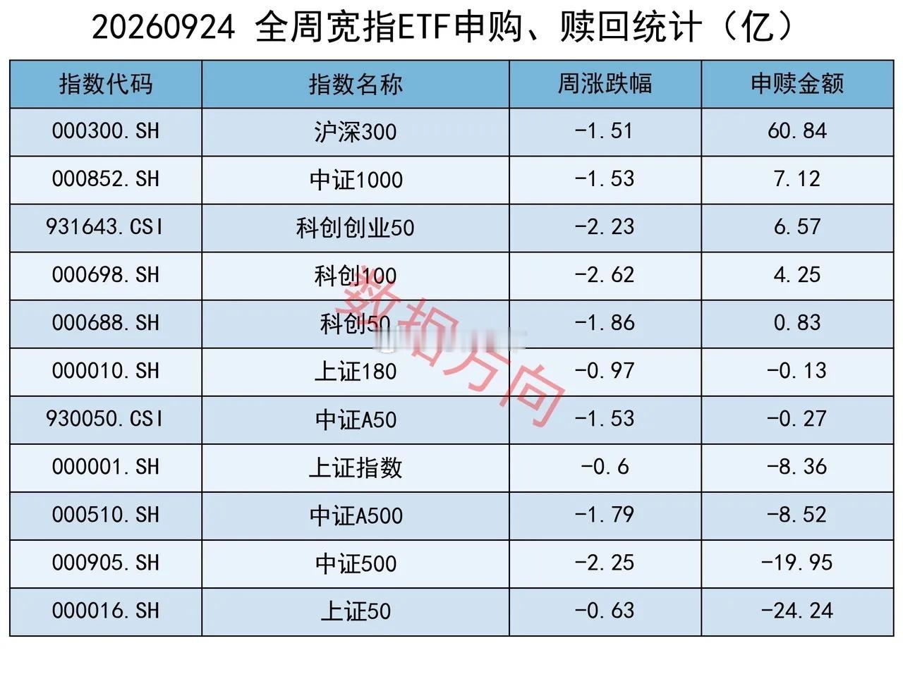分享2个观点A股周四大跌后，很多人都担心重新开盘后会继续向下。当天夜盘，美股低开