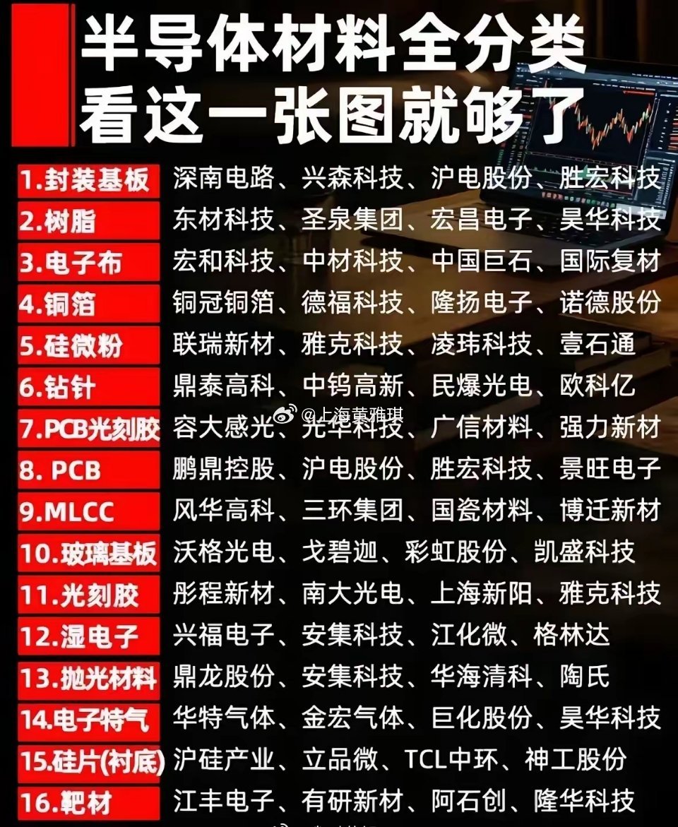 半导体、PCB上游原料，AI硬科技公司 ​​​