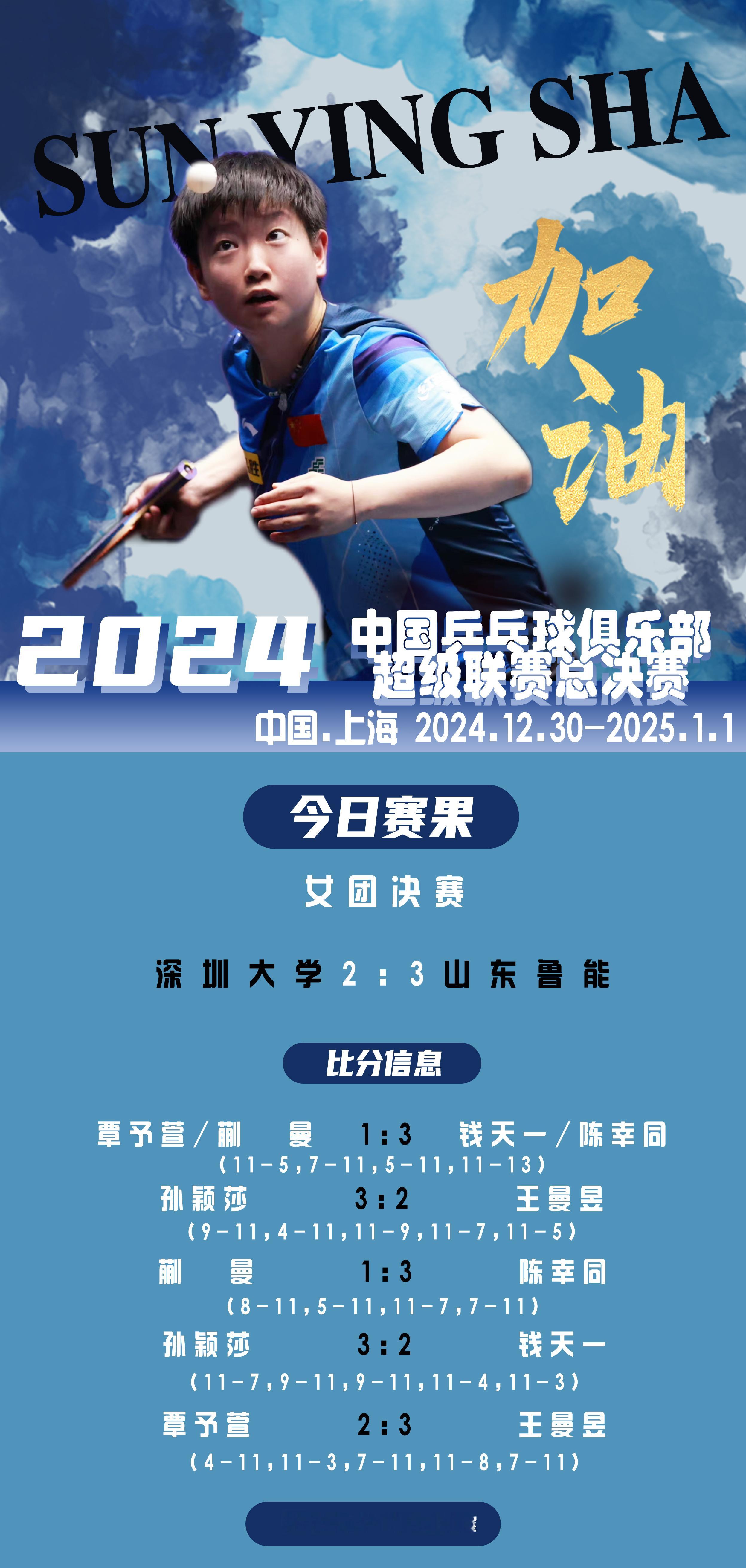 孙颖莎[超话]   🏓 2024乒超联赛  【女团决赛赛果】深圳大学2-3山东