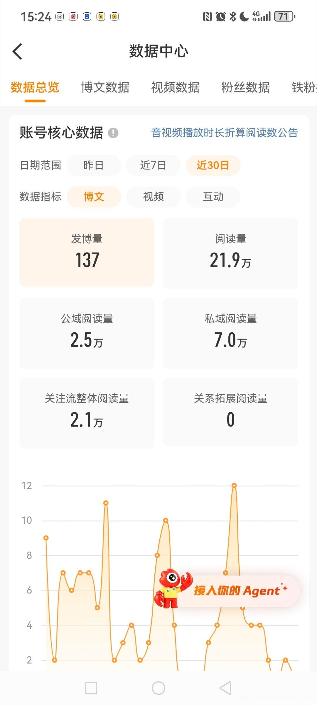咋还不掉橙？我都掉下30万四天了