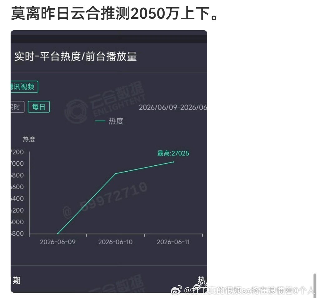 1950→2050平里微米涨