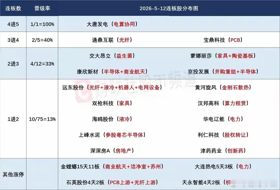 5月13日盘前预案：外围环境或再次影响市场情绪；短线情绪紧盯核心个股开盘能否继续