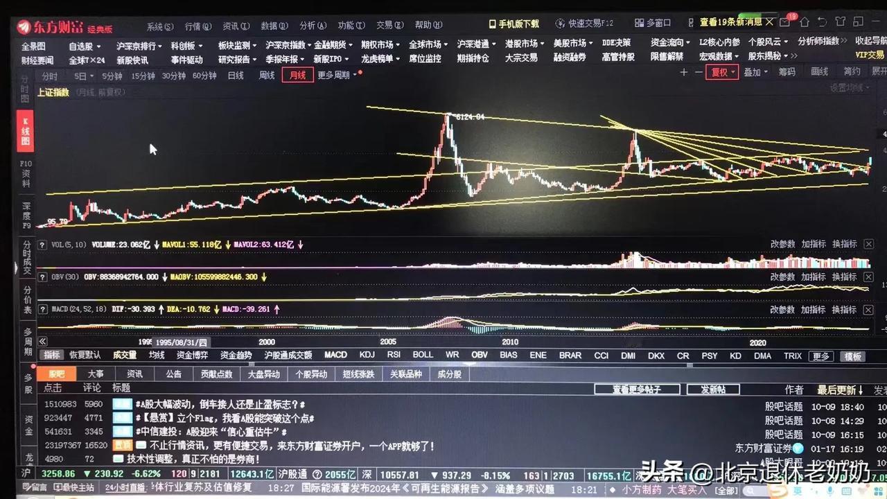 从我画的上证月线图看，指数的最强支撑位在3100点（也有说在3170）附近，压力