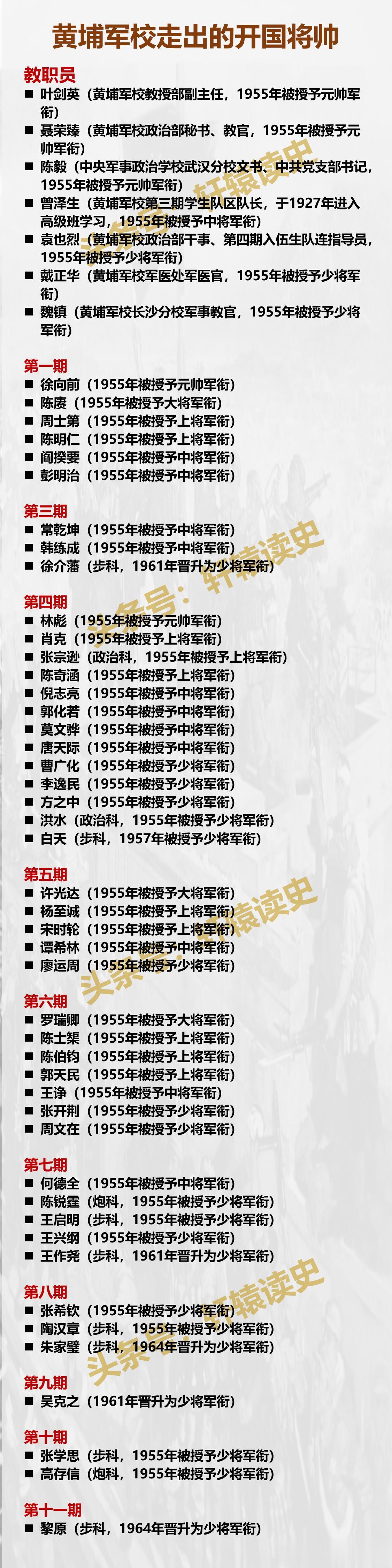 黄埔军校走出的53位共和国开国将帅