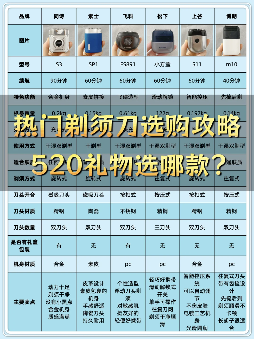 热门剃须刀选购攻略🪒520礼物选哪款❓