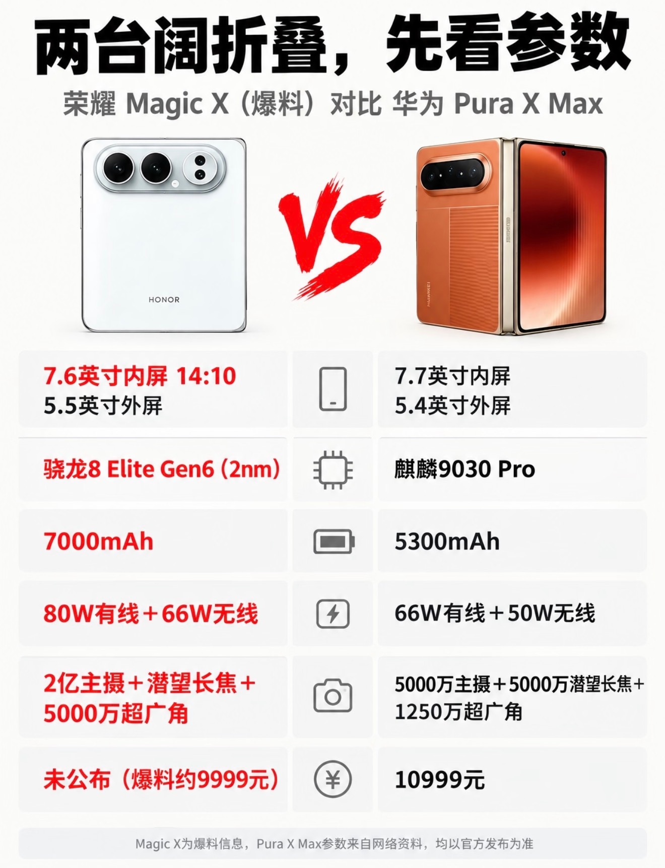 荣耀MagicX阔折叠爆料来袭，对标华为阔折叠！预计2027年1月发布，搭载2n
