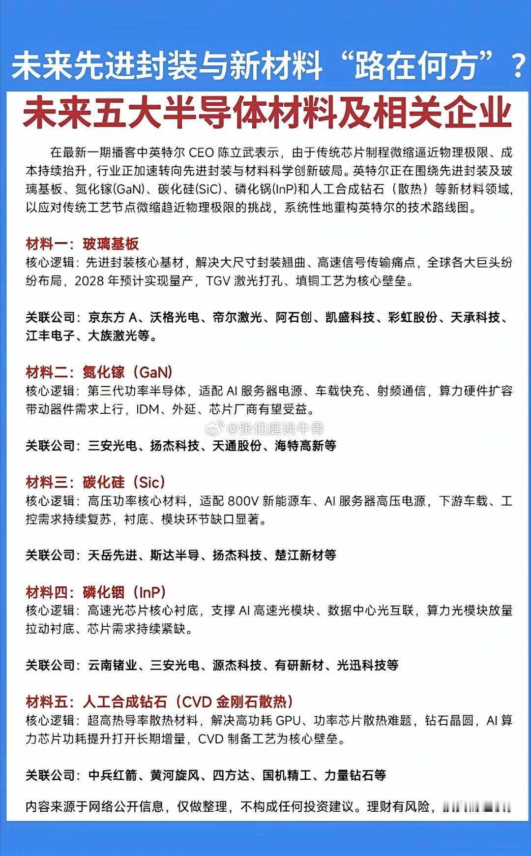 未来五大半导体材料行业股票揭秘 