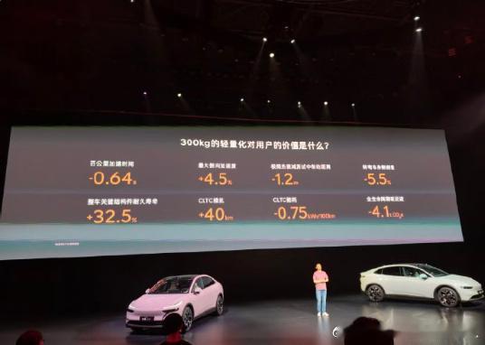 李斌称新能源车减重成本非常高李斌这次说的是大实话，直接撕下了新能源汽车 盲目堆料