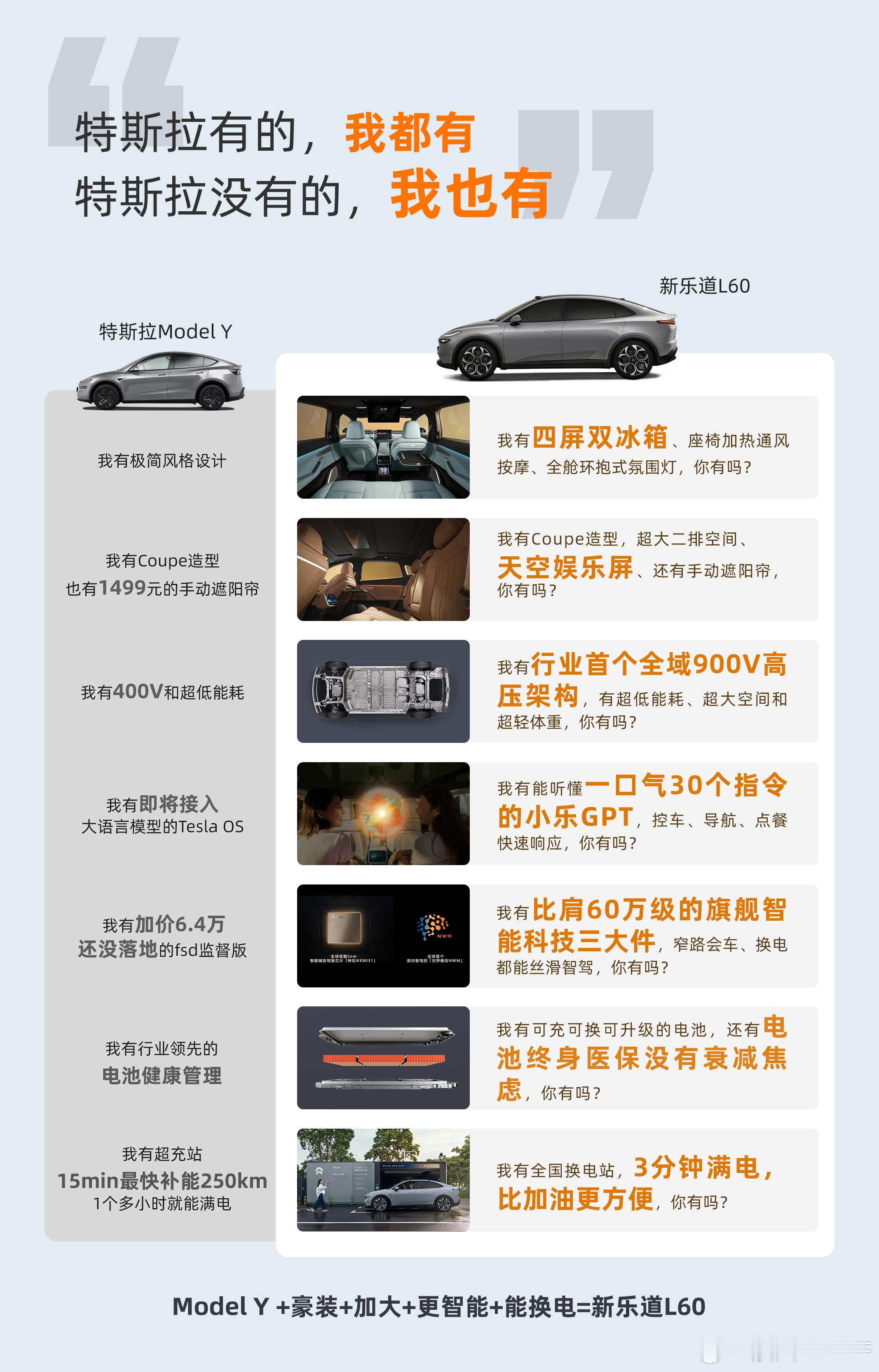 根据蔚来内部数据来报：特斯拉用户换购蔚来的占比30%乐道的占比15%（L80/L