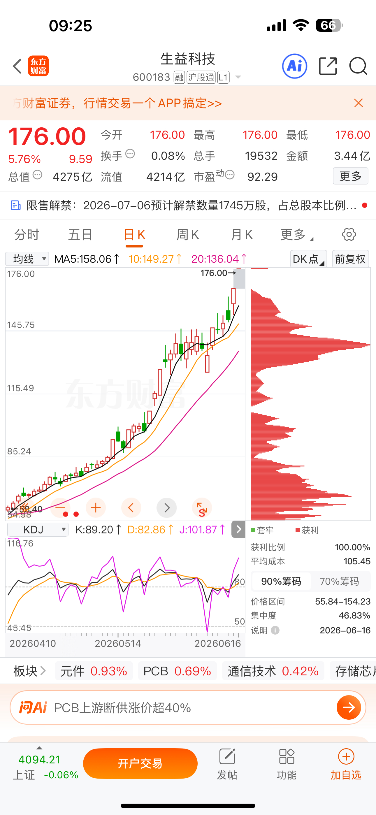 逢低关注：$生益科技 sh600183$ 