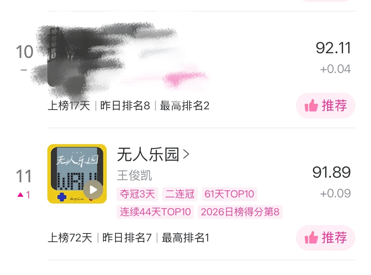 周榜第6日榜11了！！！牛！！刚上线的还没送完的再来集中一波！！积分两百以上的号
