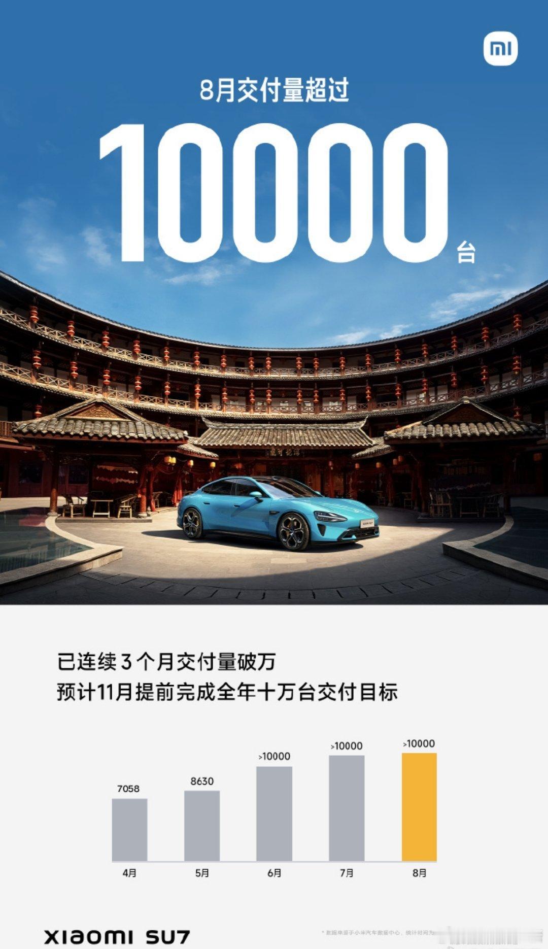 #汽车销量哪家强#各家车企已经陆续公布八月交付榜[笑而不语]看公布的榜单成绩都挺
