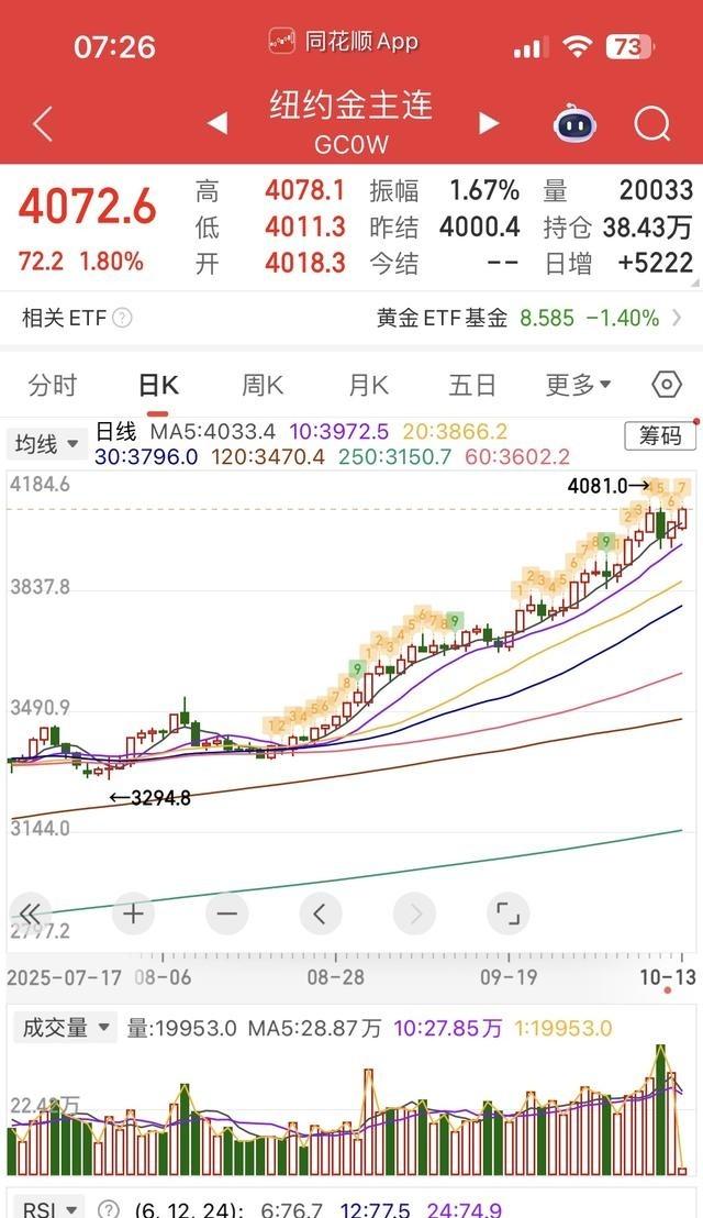 老美认怂要谈，黄金比特币全涨了，美股期货也红了。A股港股估计先低开，尤其恒生科技