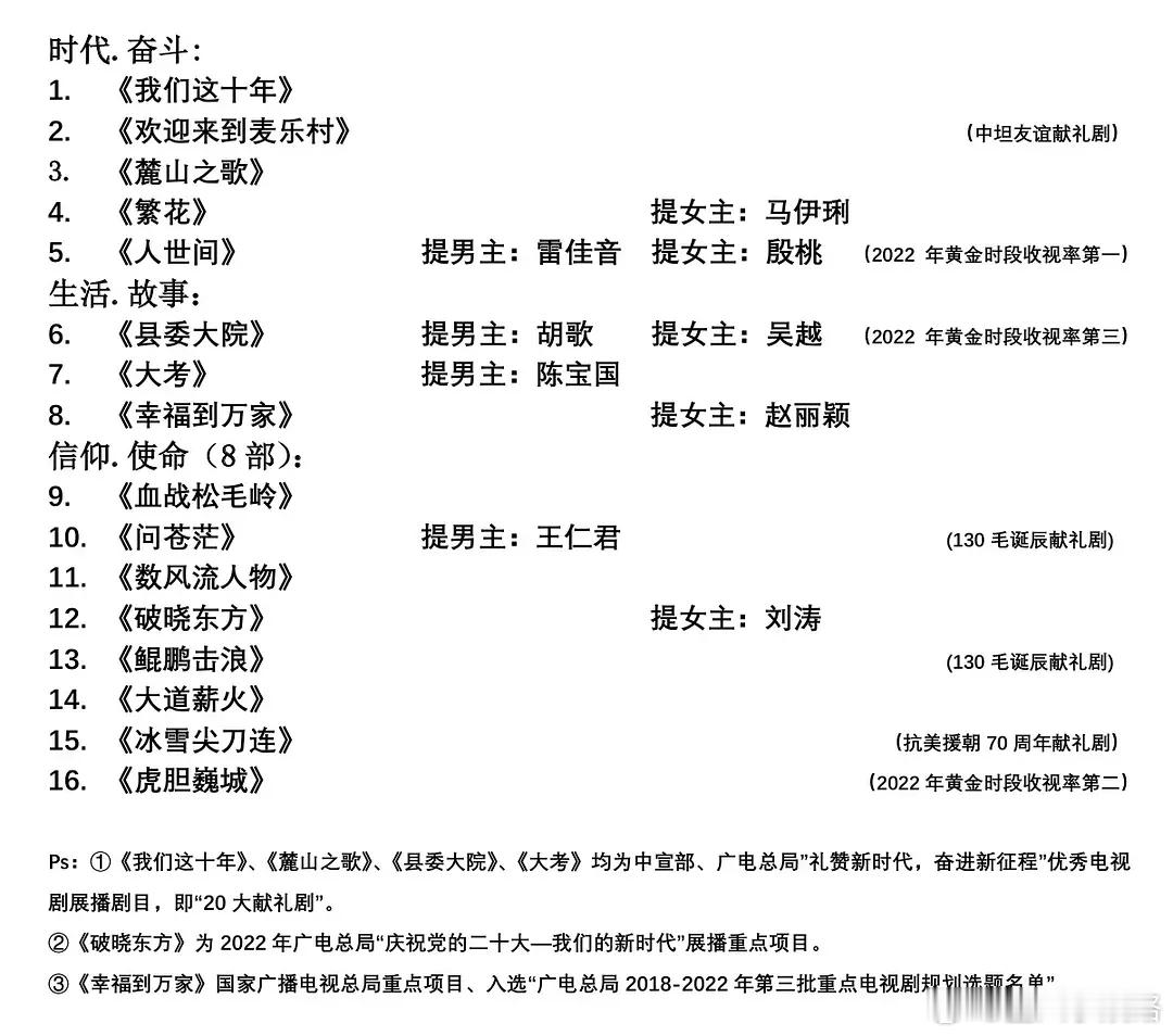 看到一个飞天奖的预测有点点靠谱的样纸 ​​​