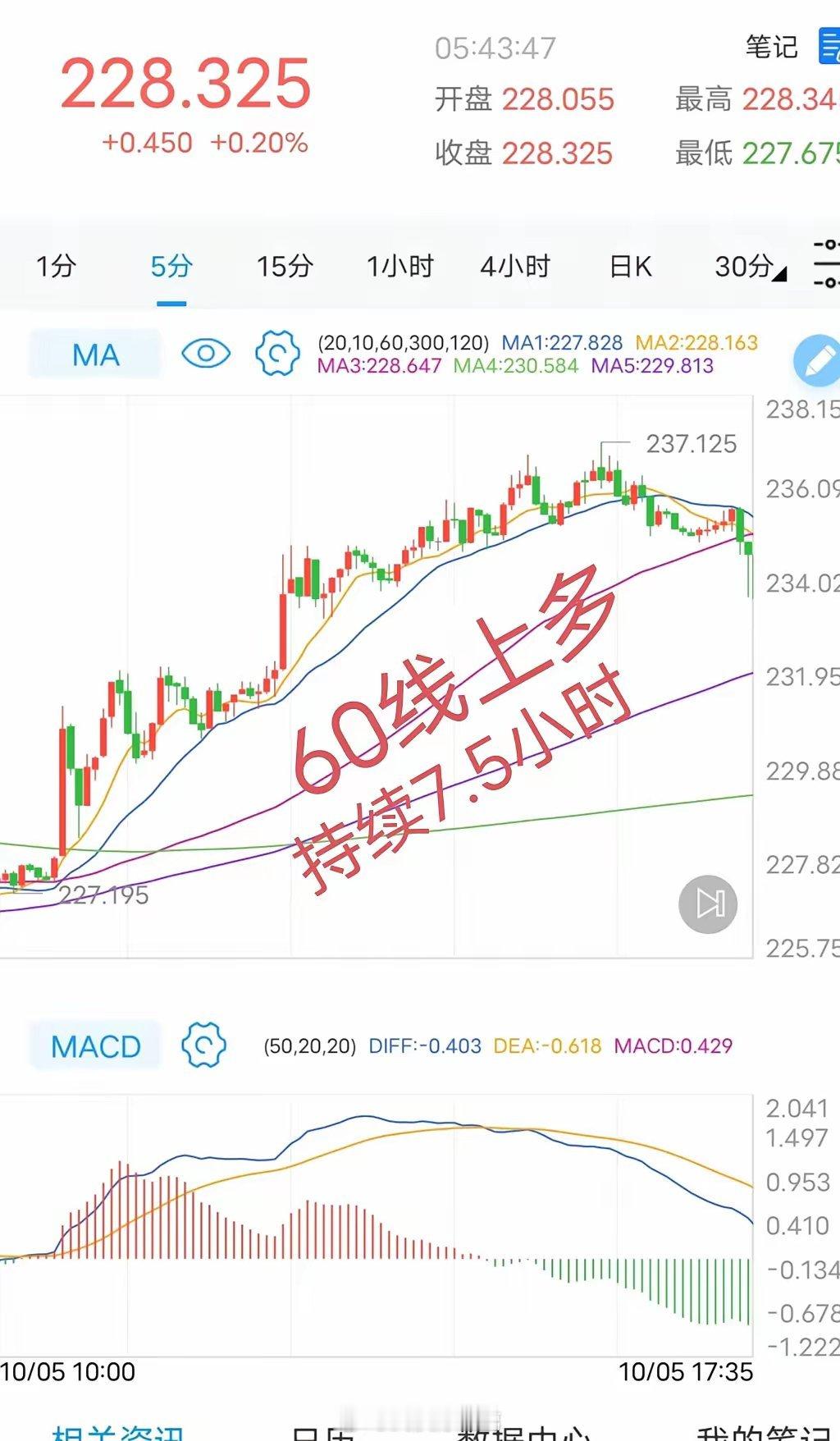 频繁交易是大忌​交易中的一个问题是频繁交易有此情况者未入交易之门​其本质是:贪婪