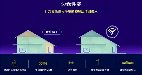 Wi-Fi 8要來了 高通拆解關鍵技術：無線連接堪比有線