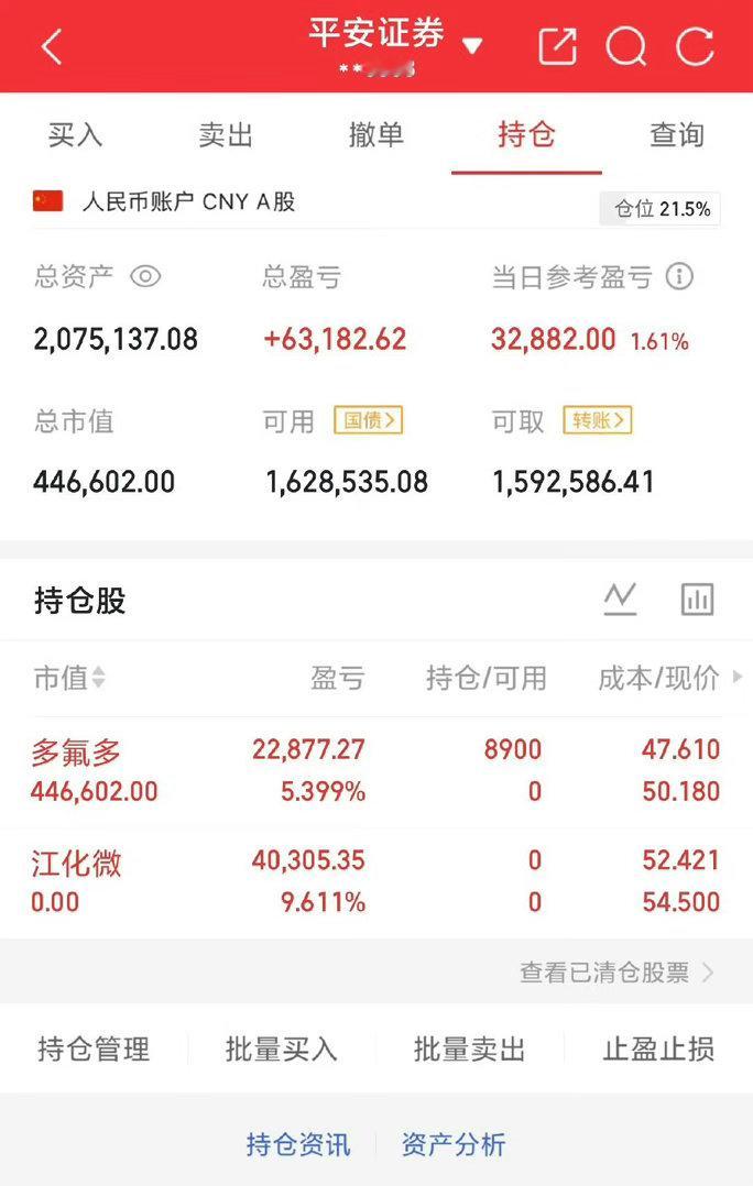 一周持仓个股战绩点评周一持仓：多氟多周二持仓：京东方A周三持仓：万通发展周四持仓