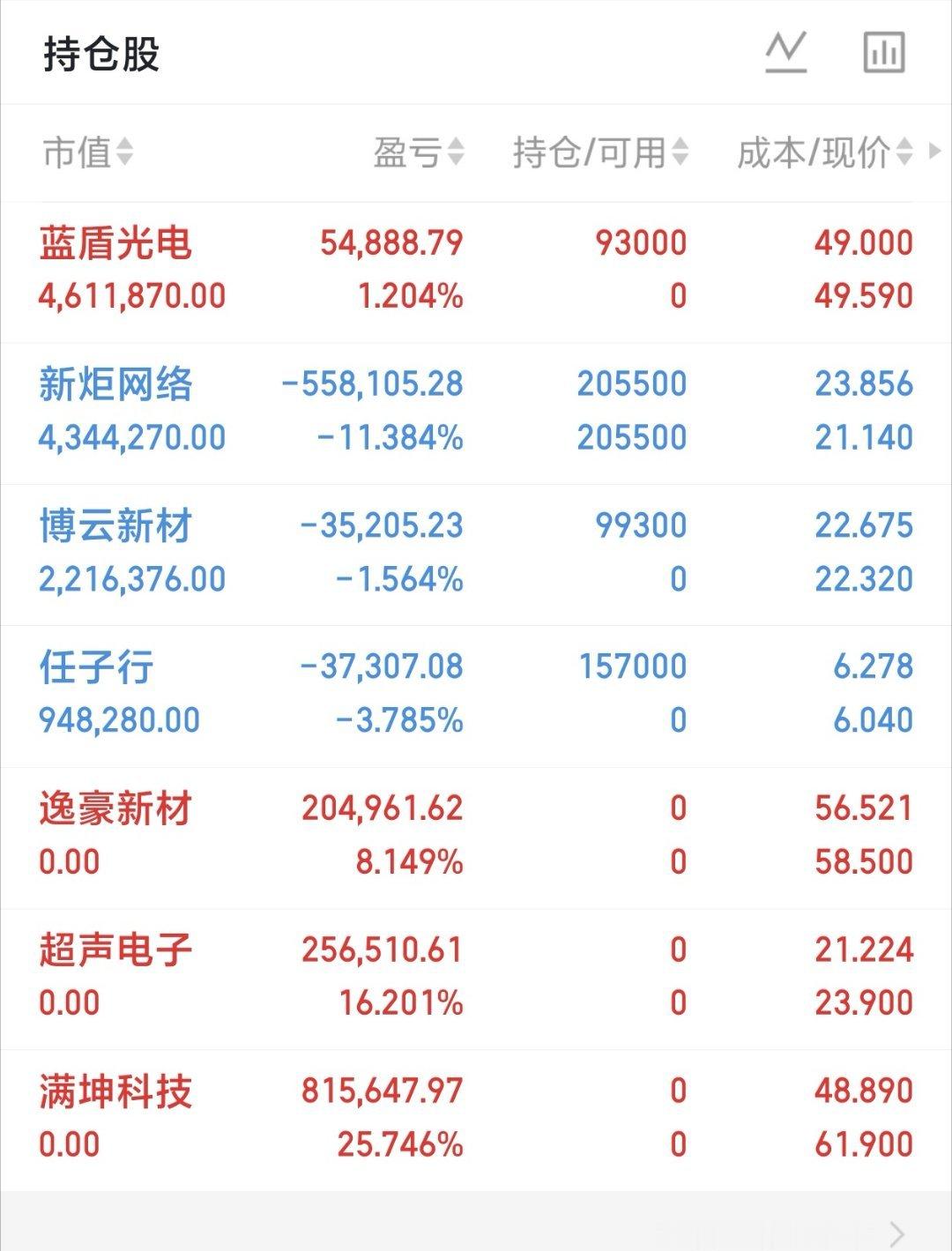 9·16盘前作战地图｜六大板块36股速览不作为投资推荐！仅供参考。一、AI算力硬