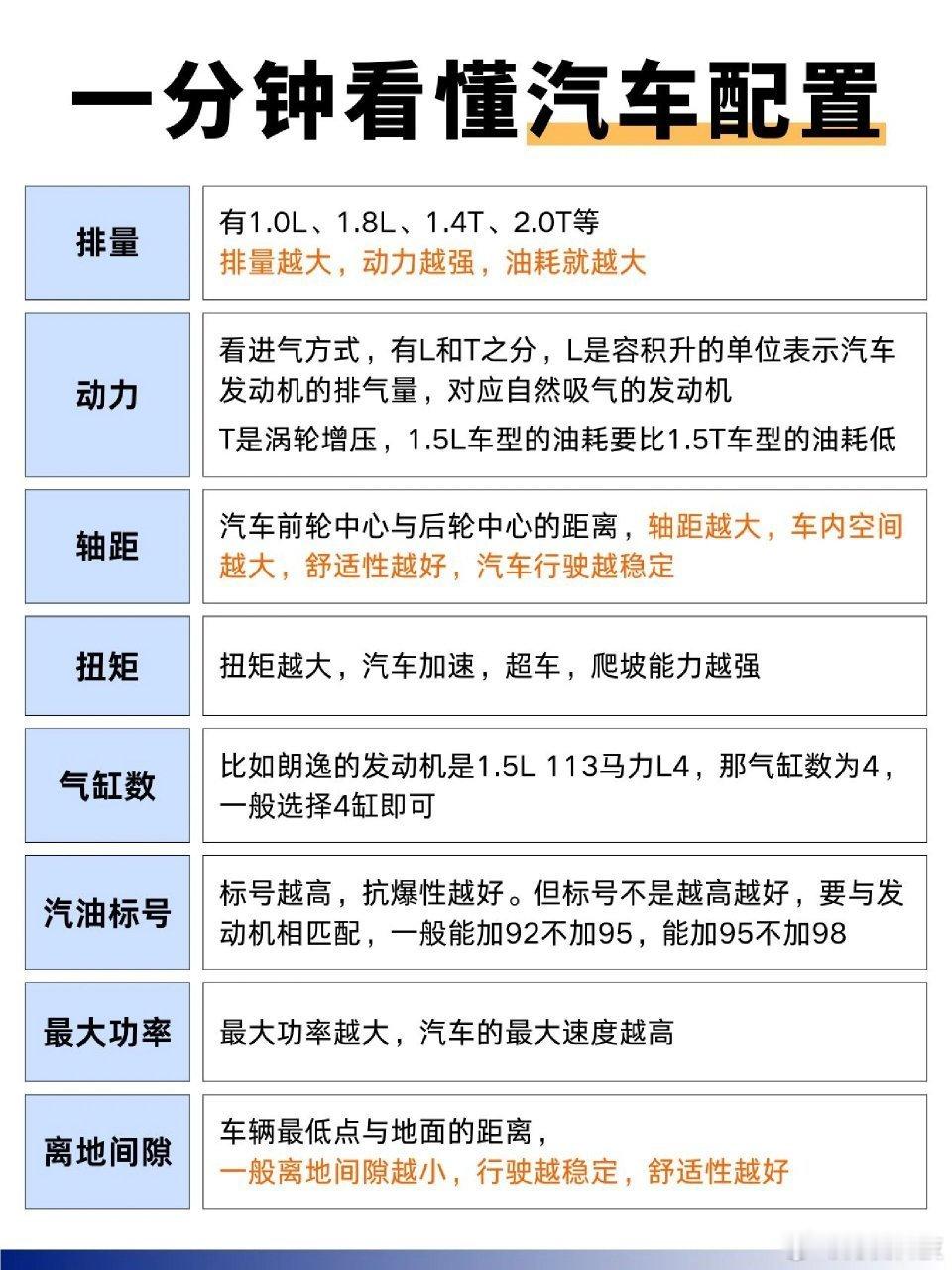 #周鸿祎公布选车标准#看了这些，就知道怎么选车了！ ​​​