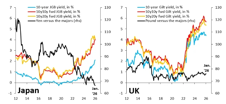 十国集团G10的金融危机，比美国的危机更容易出现，日本和英国崩溃论先走起我持续研