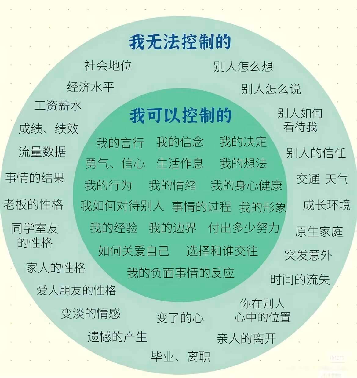 醍醐灌顶，大家尽早学会课题分离 