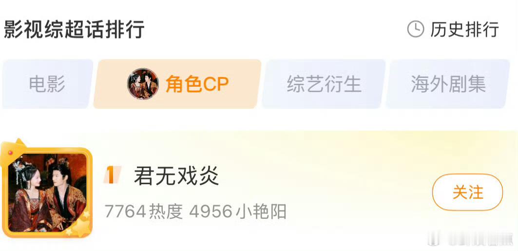君无戏炎cp超话登顶我们君无戏炎是真的好起来了，已经登顶cp超话第一，好牛！！！