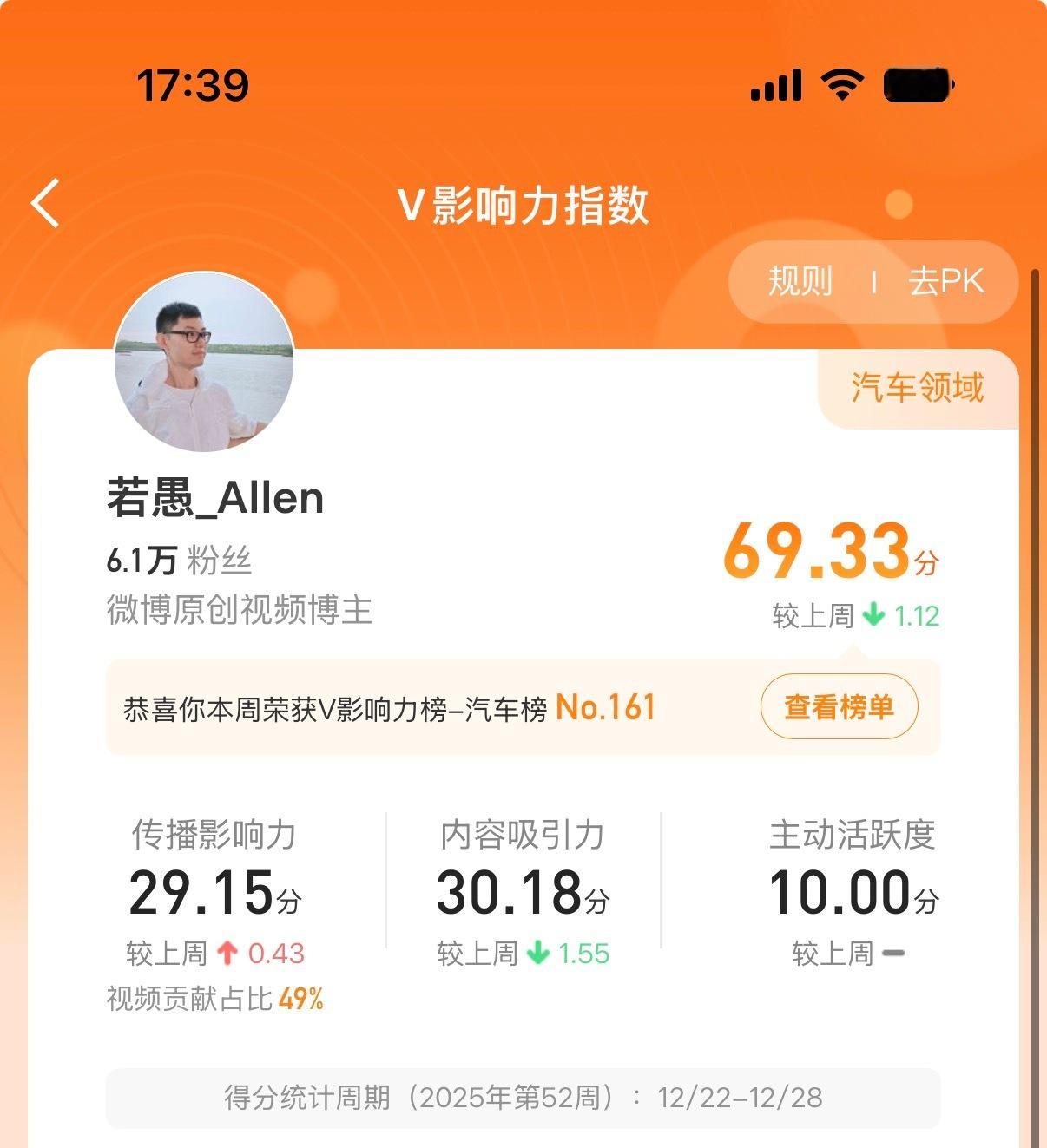 2025年的最后一天收获了榜单，这两周发的东西比较随意但居然还收获了161名，虽