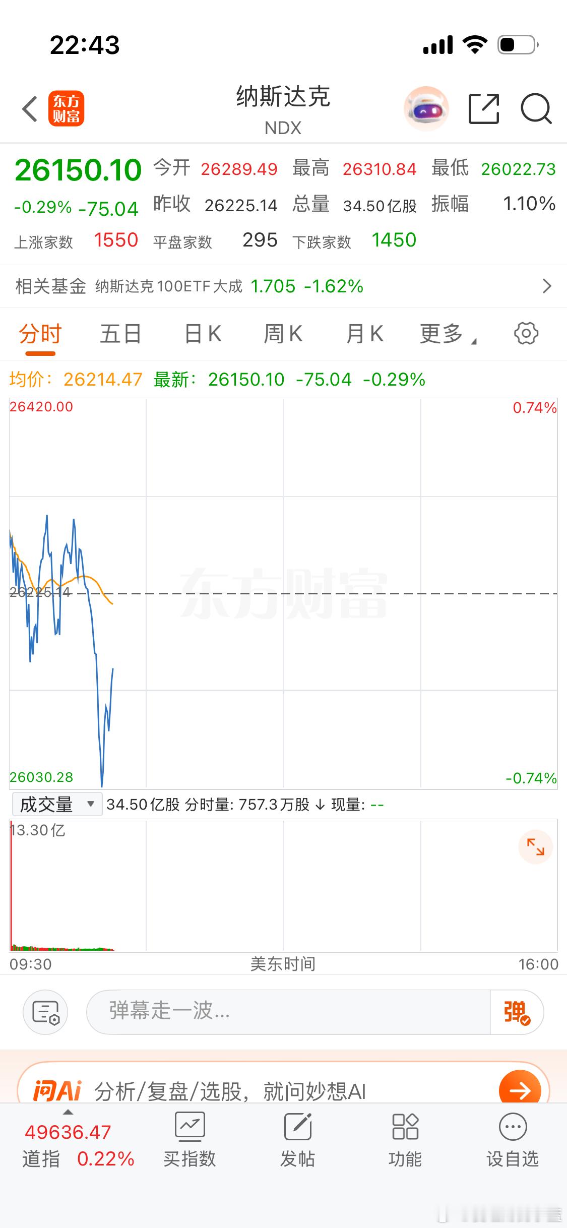 美股现在多空分歧很大 