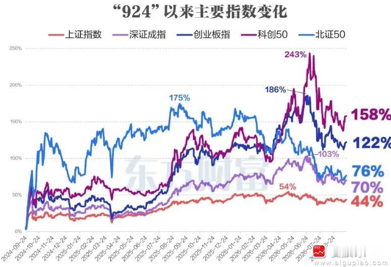 时间过的真快，924马上就2年了！爱股君依然记得那时候的激情满满，仿佛就在昨天。