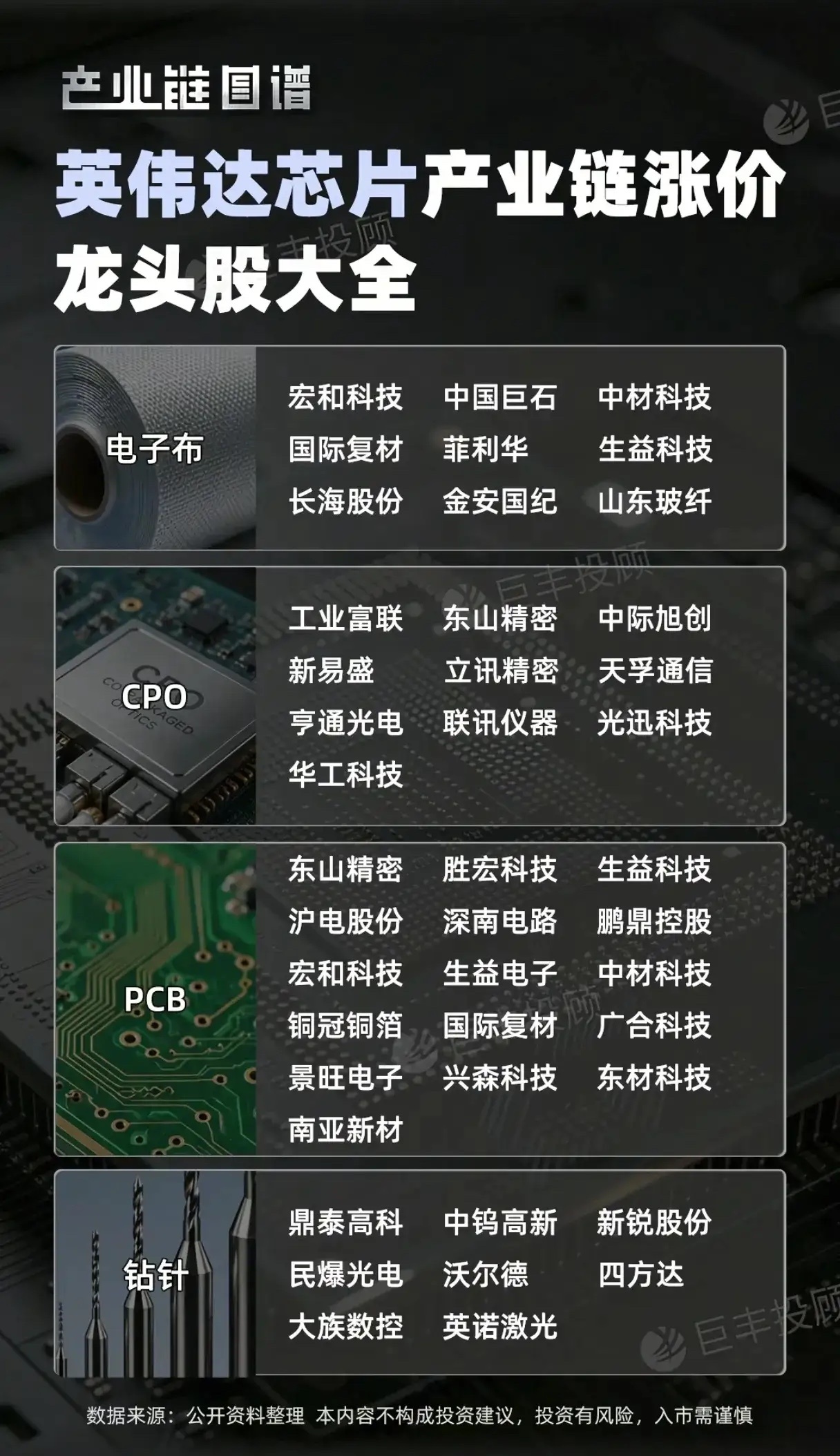 英伟达芯片产业链涨价龙头股大全（产业链图谱）电子特气相关龙头股包括中船特气、华特