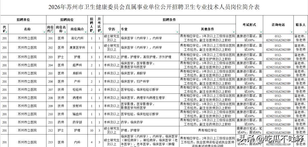 苏州招78名医生护士，有编制！报名时间快截止了

我是昆山老张。

又一个好岗位