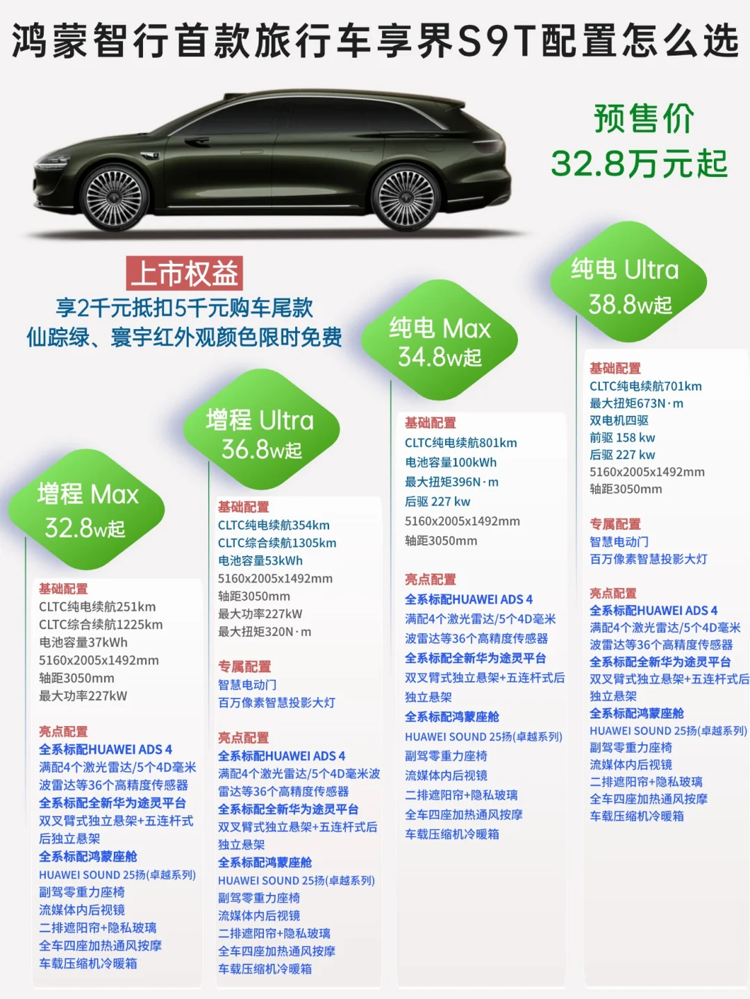 大数据帮我推给喜欢旅行车的宝子